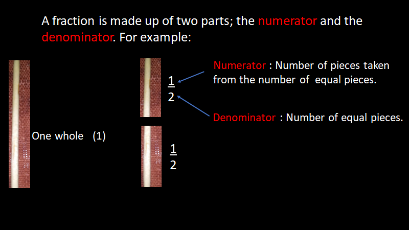 Fractions, Definition, and Types
