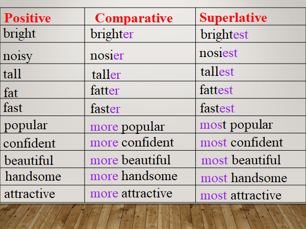 Comparison of Adjectives