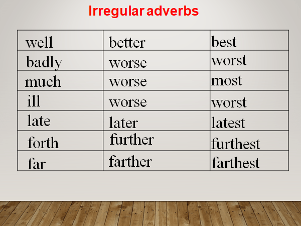 Irregular Adverbs