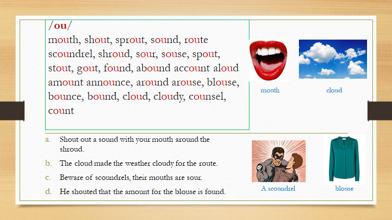 Mastering the Alphabet 3 on Double Sounds