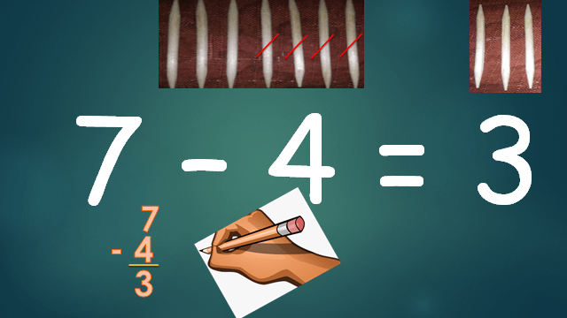 Subtraction of numbers up to&nbsp;20