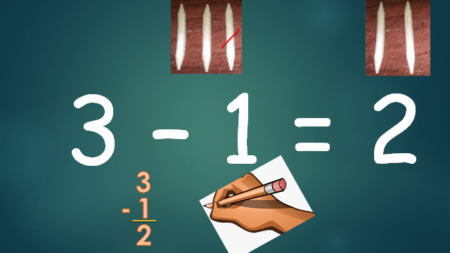 Subtraction of numbers up to&nbsp;20