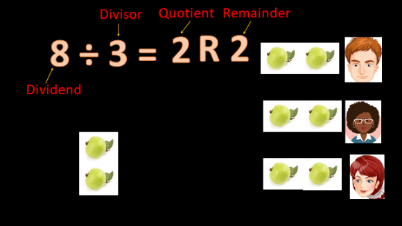 Division With Remainder
