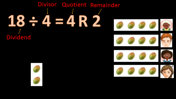 Division With Remainder