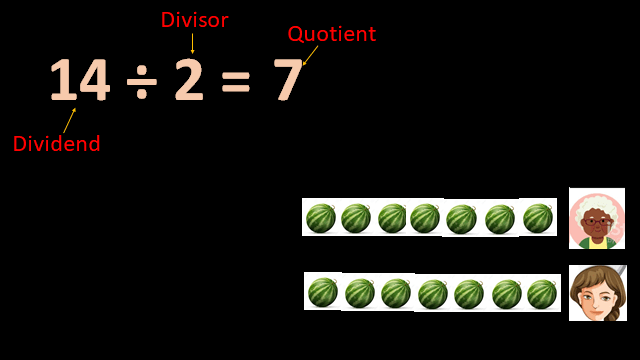 Dividing numbers with remainder