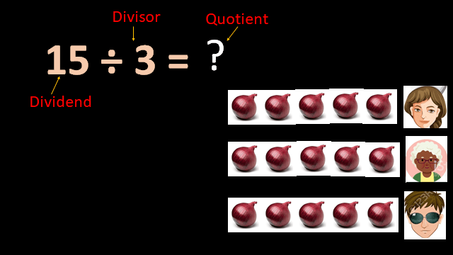Division Without Remainder