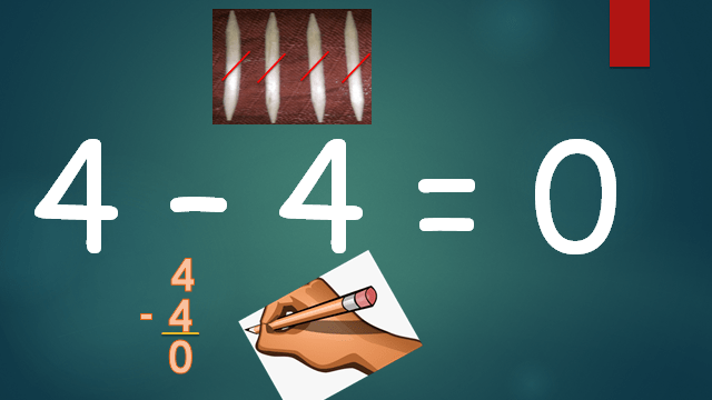 Subtraction of numbers up to&nbsp;20