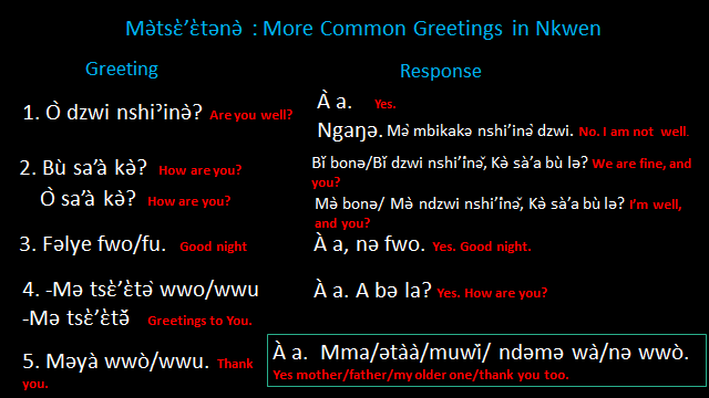 More on greetings in Nkwen Language
