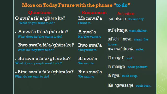 Nkwen Language Future Tense