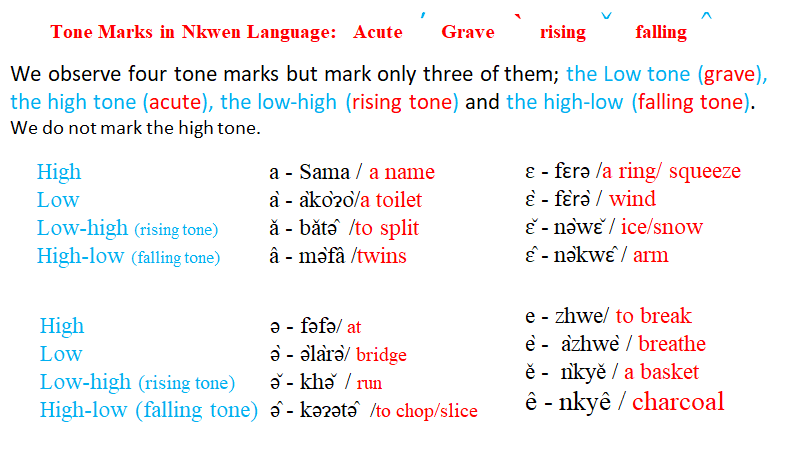 Nkwen Language Tone Marks