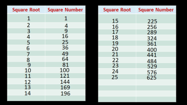 Square Root And Square Numbers