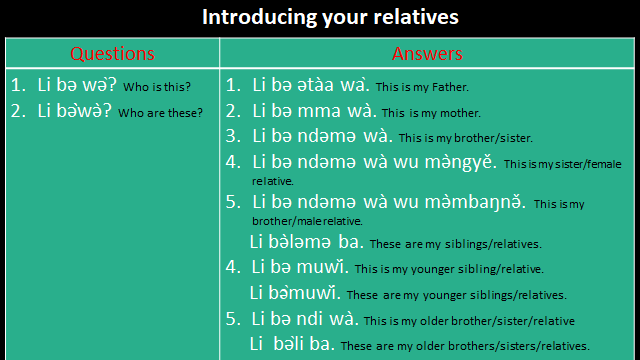 Introducing your relatives