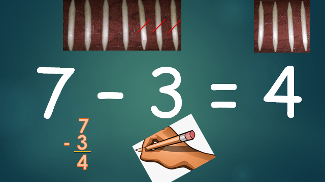 Subtraction of numbers up to&nbsp;20