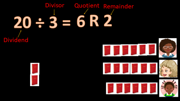Division With Remainder