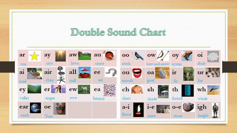 Reading and spelling with Double Sounds