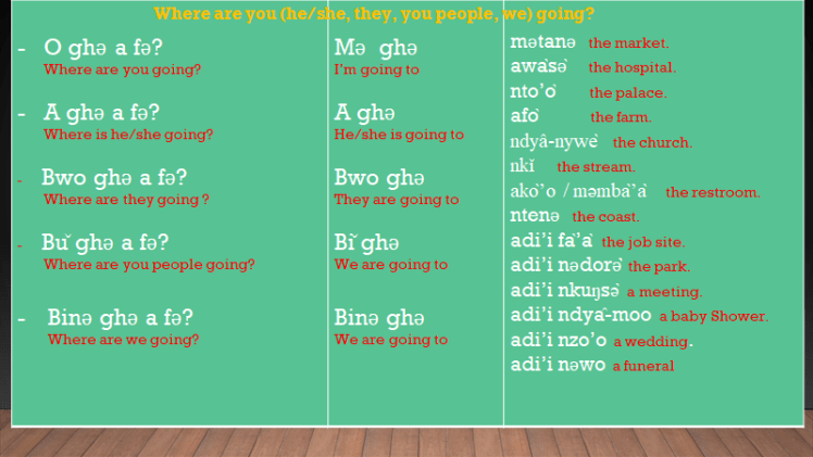 Nkwen Language Sentences - General Education For All And Entertainment