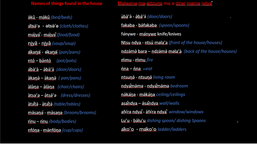 Names of things found in the house