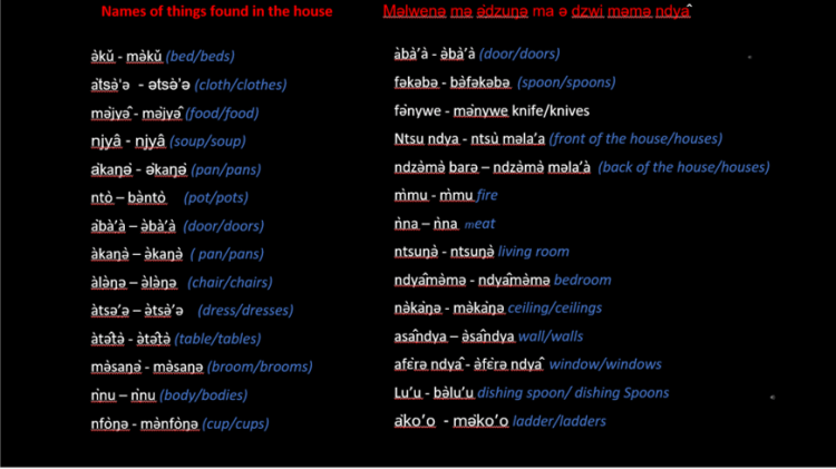 Names of things found in the house