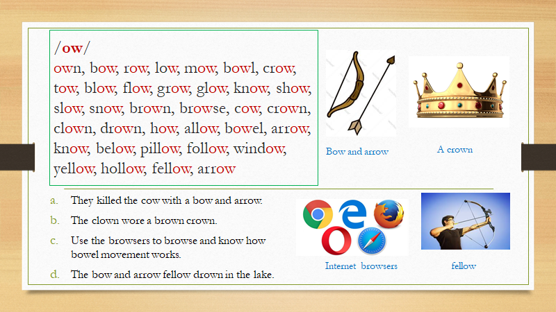 Mastering The Alphabet Video Playlist Double Sounds - /ow/