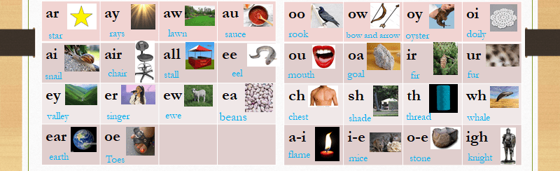 Aspects Of The English Language