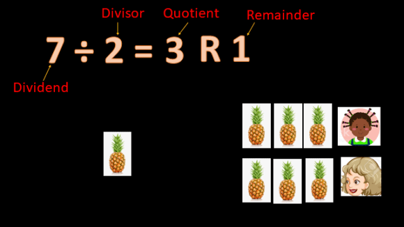 Division With Remainder