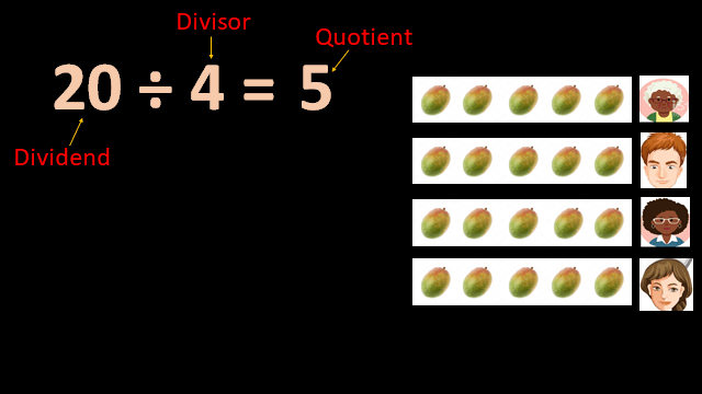 Division with Remainder