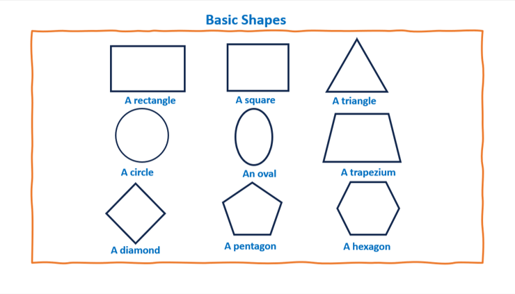 Basic Shapes